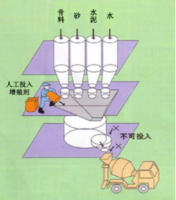 龙里专治地下室结露的防水材料